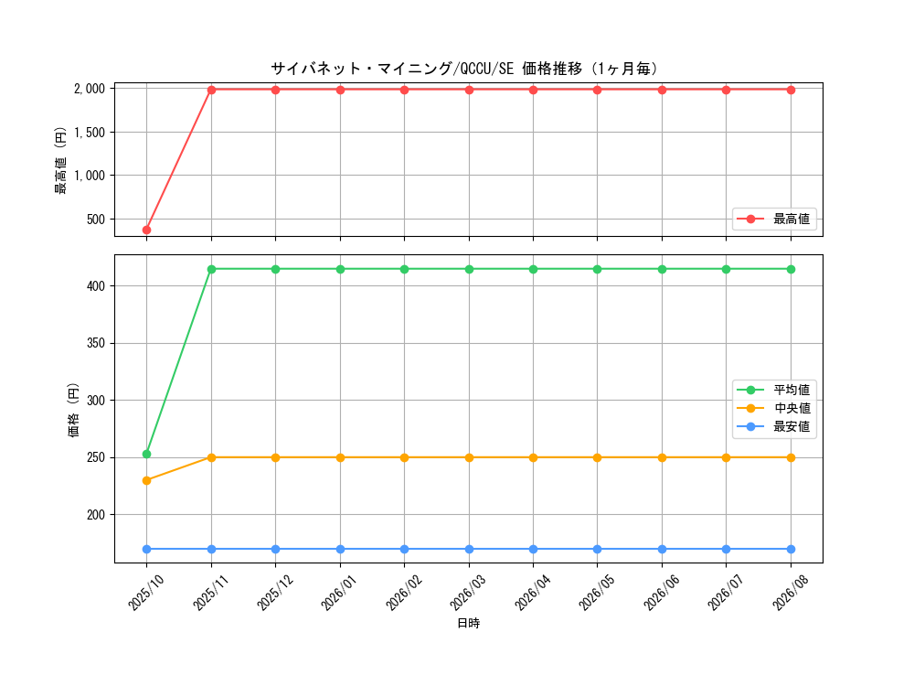 graph_card4066_series2798_rarity5_month