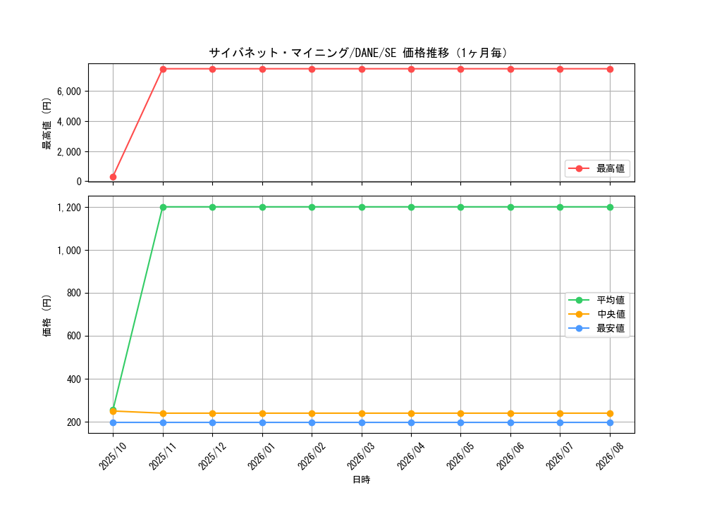 graph_card4066_series9228_rarity5_month