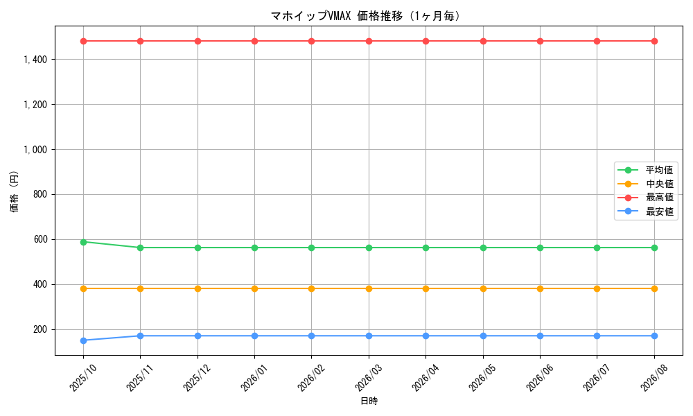 graph_card40989_month