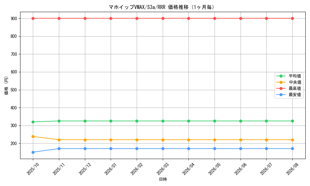 graph_card40989_series61315_rarity81866_month