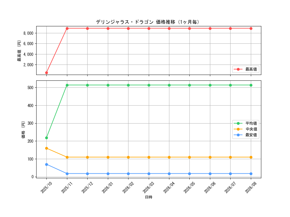 graph_card4107_month
