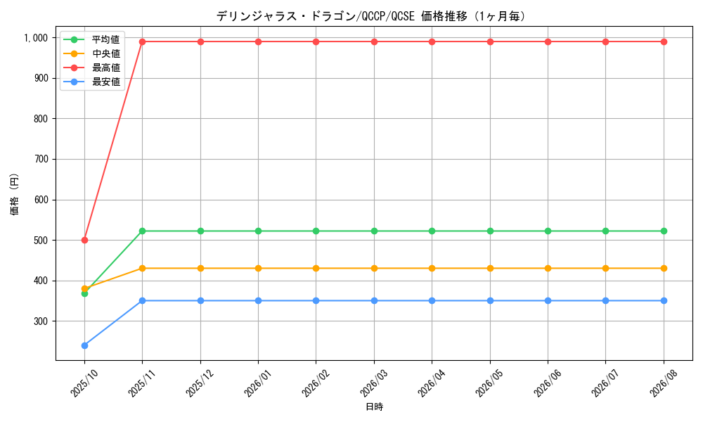 graph_card4107_series2528_rarity408_month