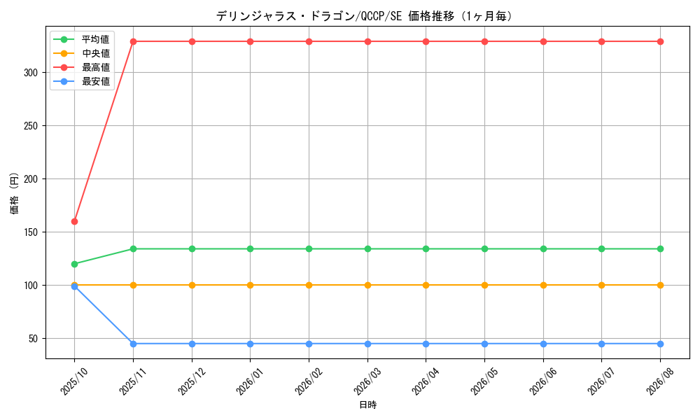 graph_card4107_series2528_rarity5_month
