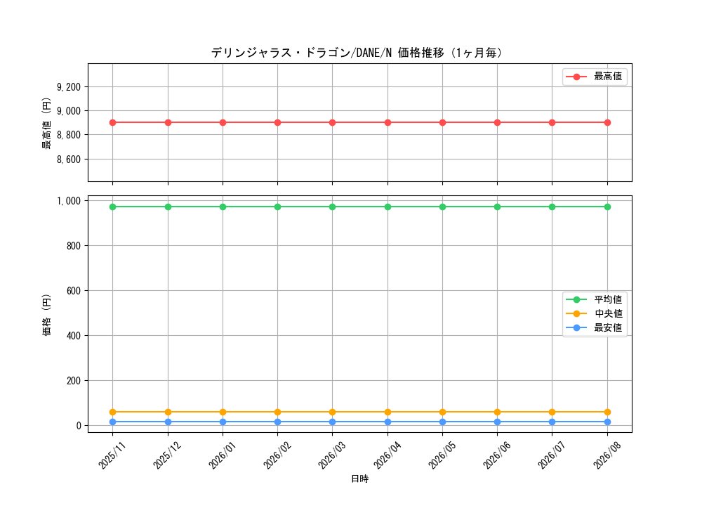 graph_card4107_series9228_rarity1_month