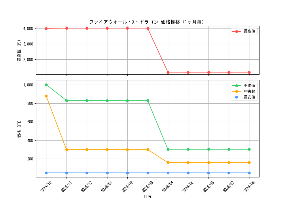 graph_card4115_month