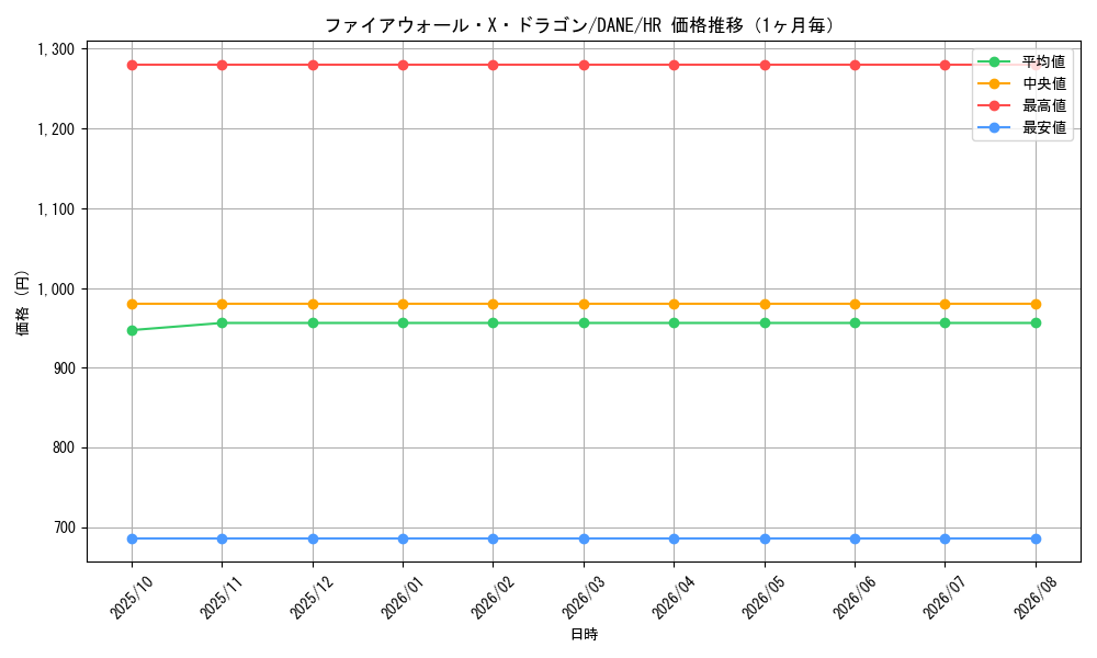 graph_card4115_series9228_rarity407_month