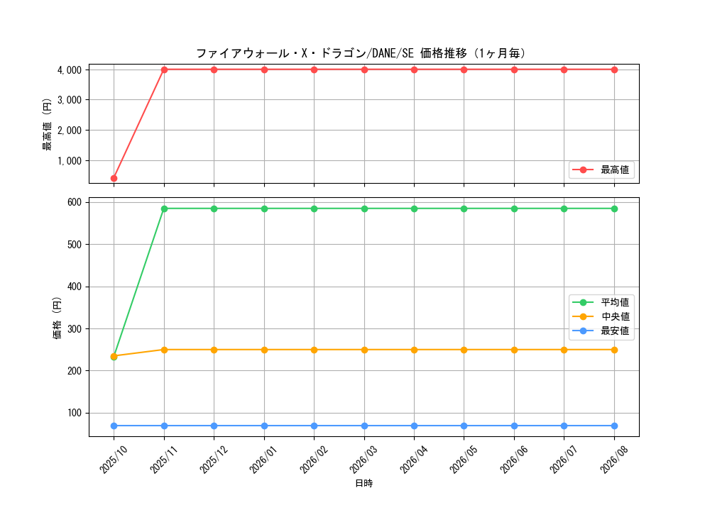 graph_card4115_series9228_rarity5_month