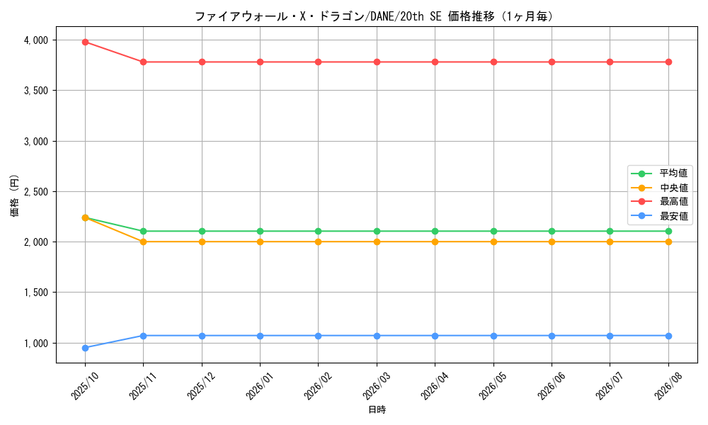 graph_card4115_series9228_rarity7560_month