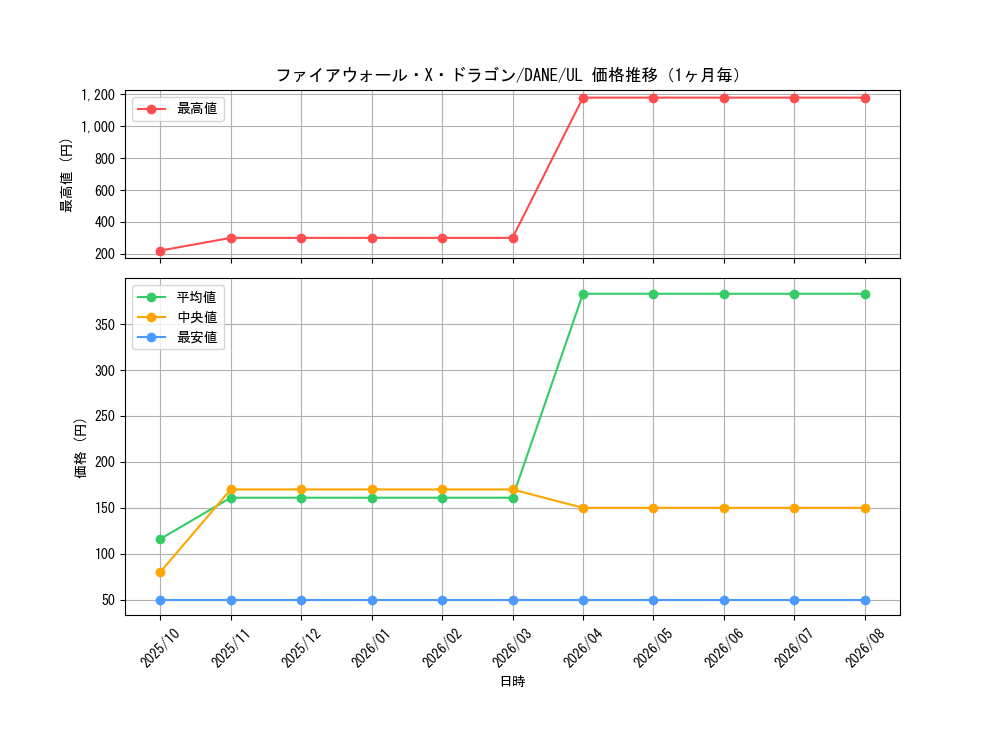 graph_card4115_series9228_rarity77_month
