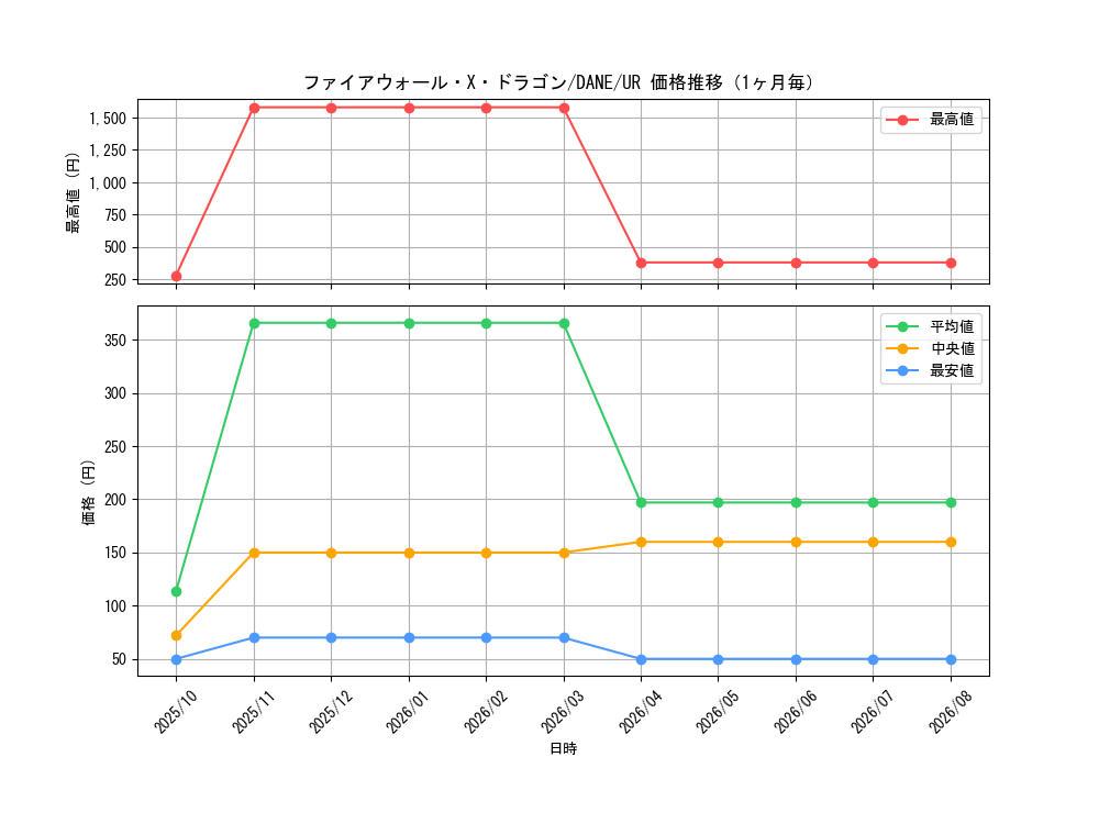 graph_card4115_series9228_rarity7_month