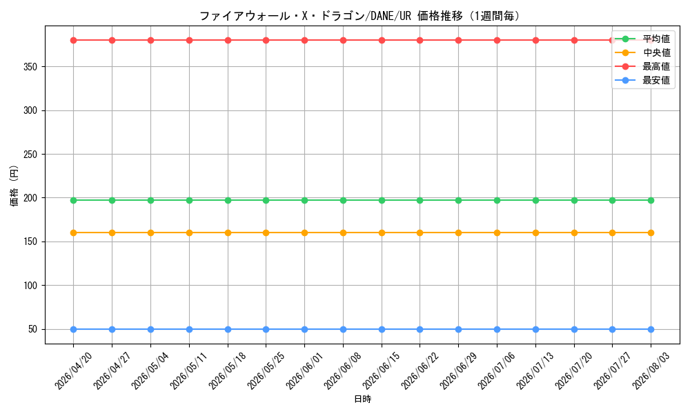 graph_card4115_series9228_rarity7_week