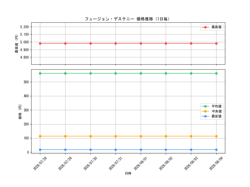 graph_card4117_day
