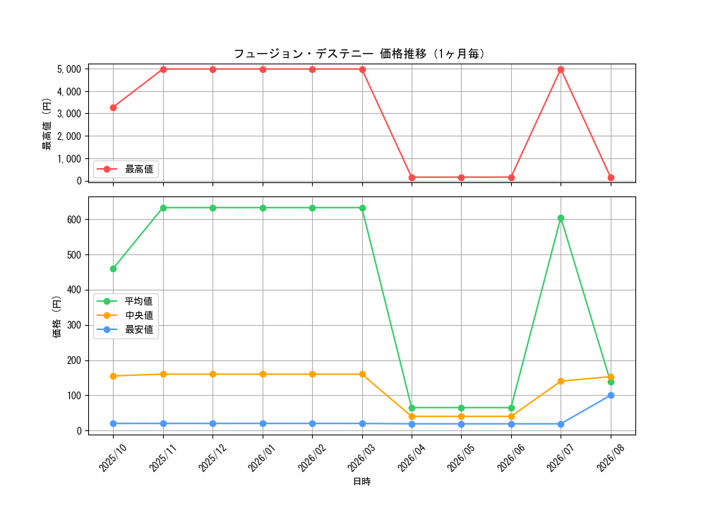 graph_card4117_month