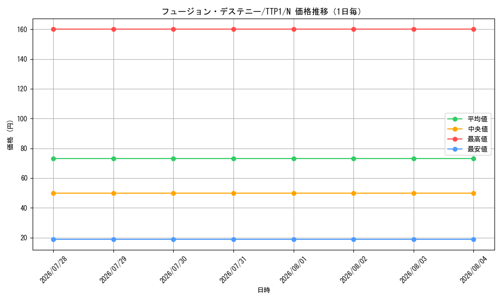 graph_card4117_series184_rarity1_day