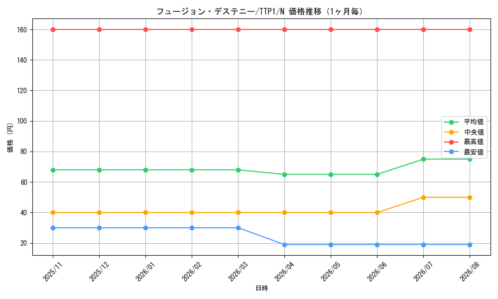 graph_card4117_series184_rarity1_month