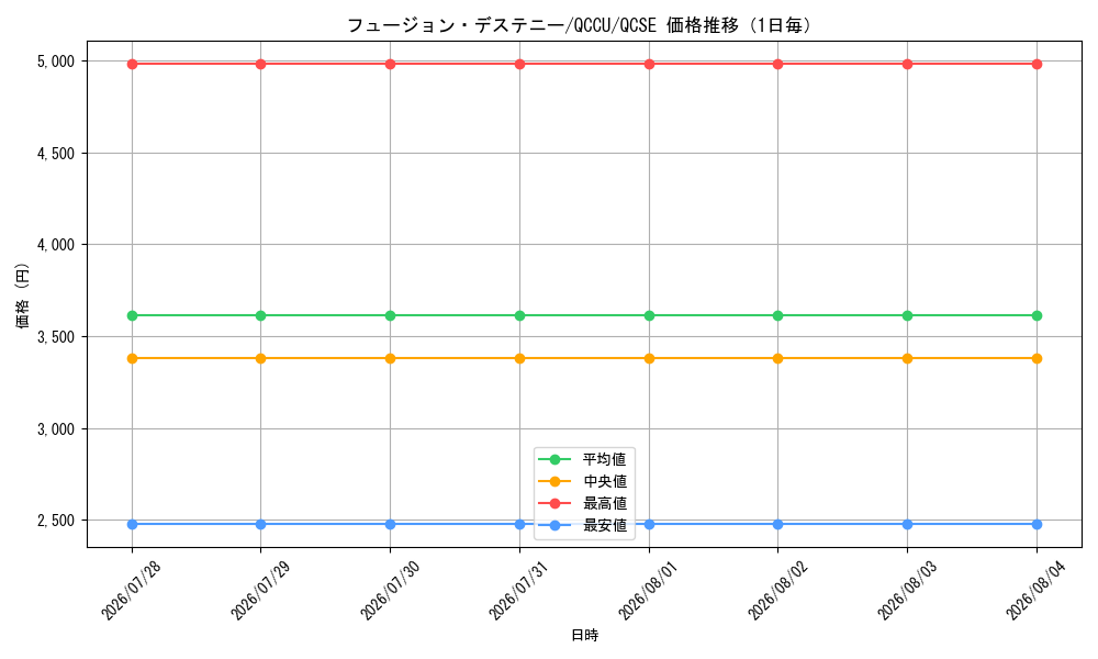graph_card4117_series2798_rarity408_day