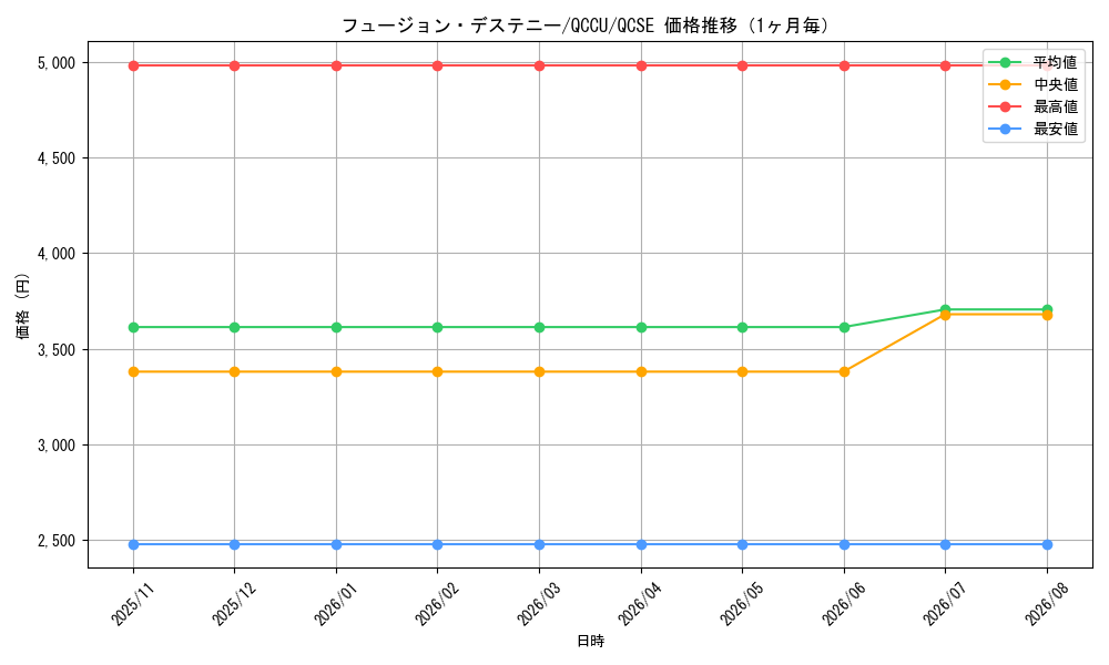 graph_card4117_series2798_rarity408_month