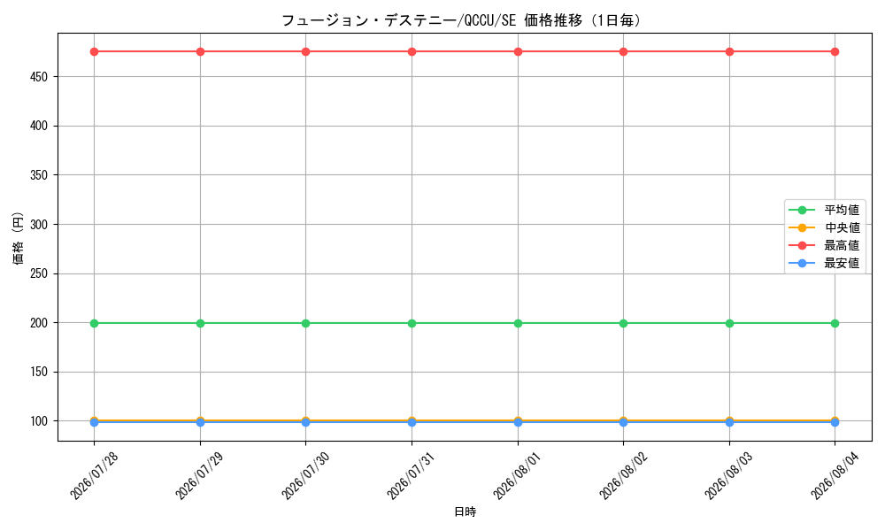 graph_card4117_series2798_rarity5_day
