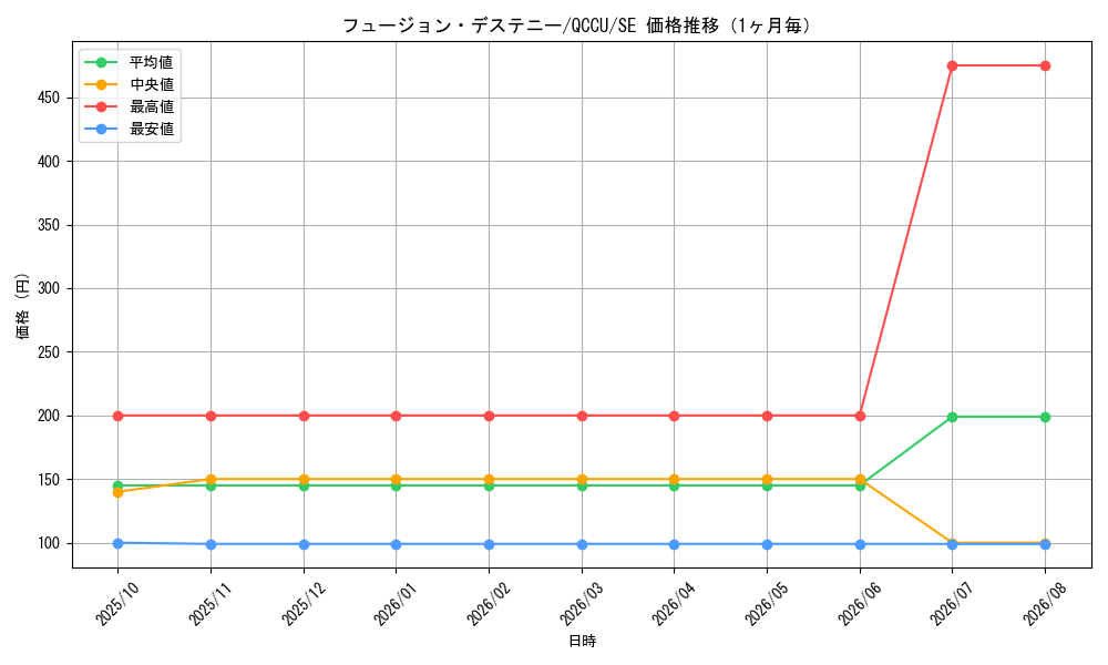 graph_card4117_series2798_rarity5_month