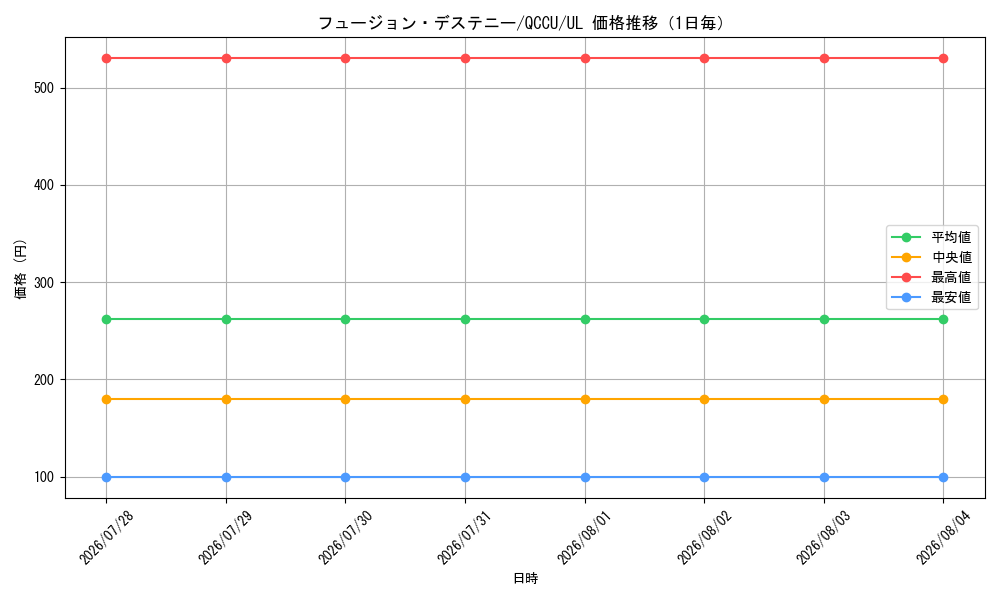 graph_card4117_series2798_rarity77_day