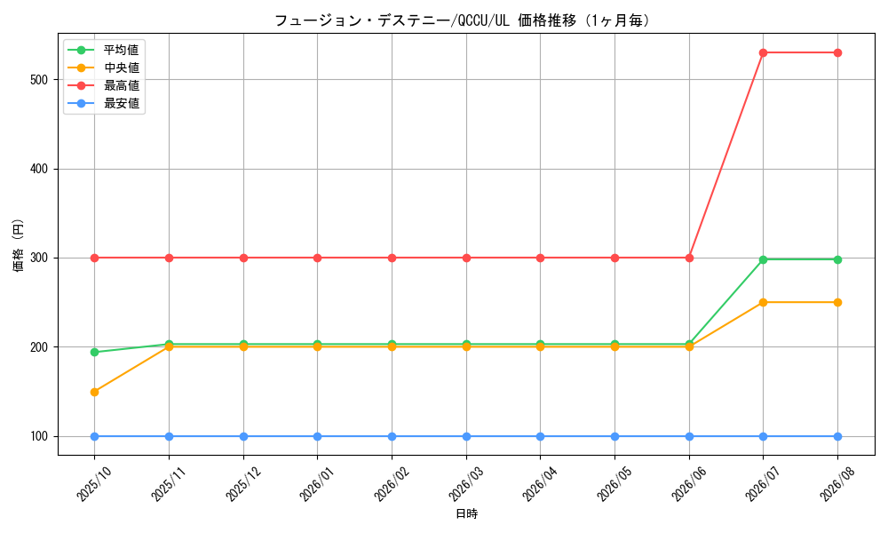 graph_card4117_series2798_rarity77_month