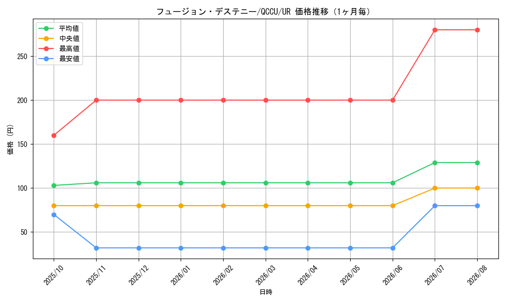 graph_card4117_series2798_rarity7_month