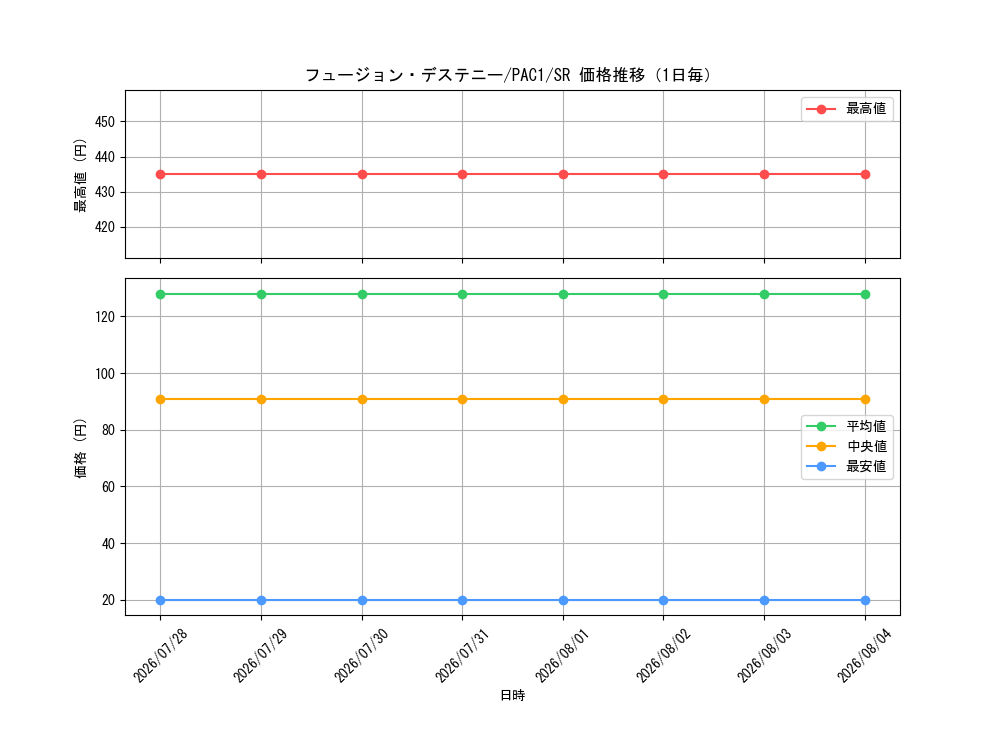 graph_card4117_series7610_rarity3_day