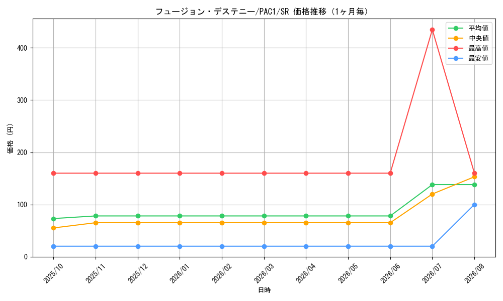 graph_card4117_series7610_rarity3_month