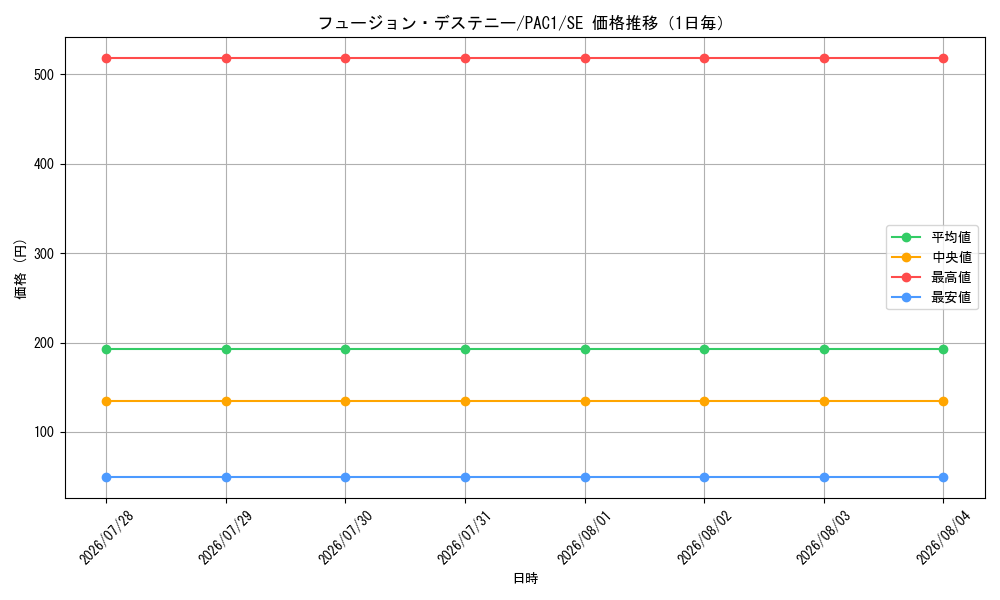 graph_card4117_series7610_rarity5_day