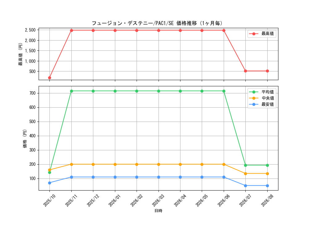 graph_card4117_series7610_rarity5_month