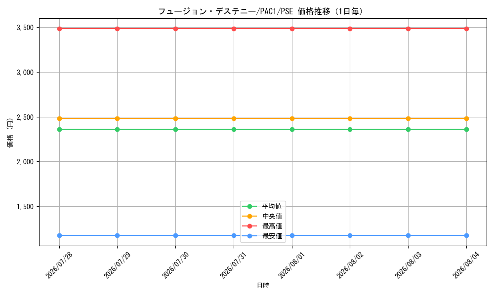 graph_card4117_series7610_rarity8_day
