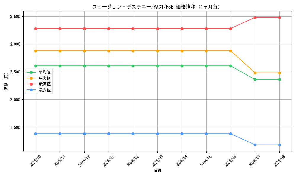 graph_card4117_series7610_rarity8_month