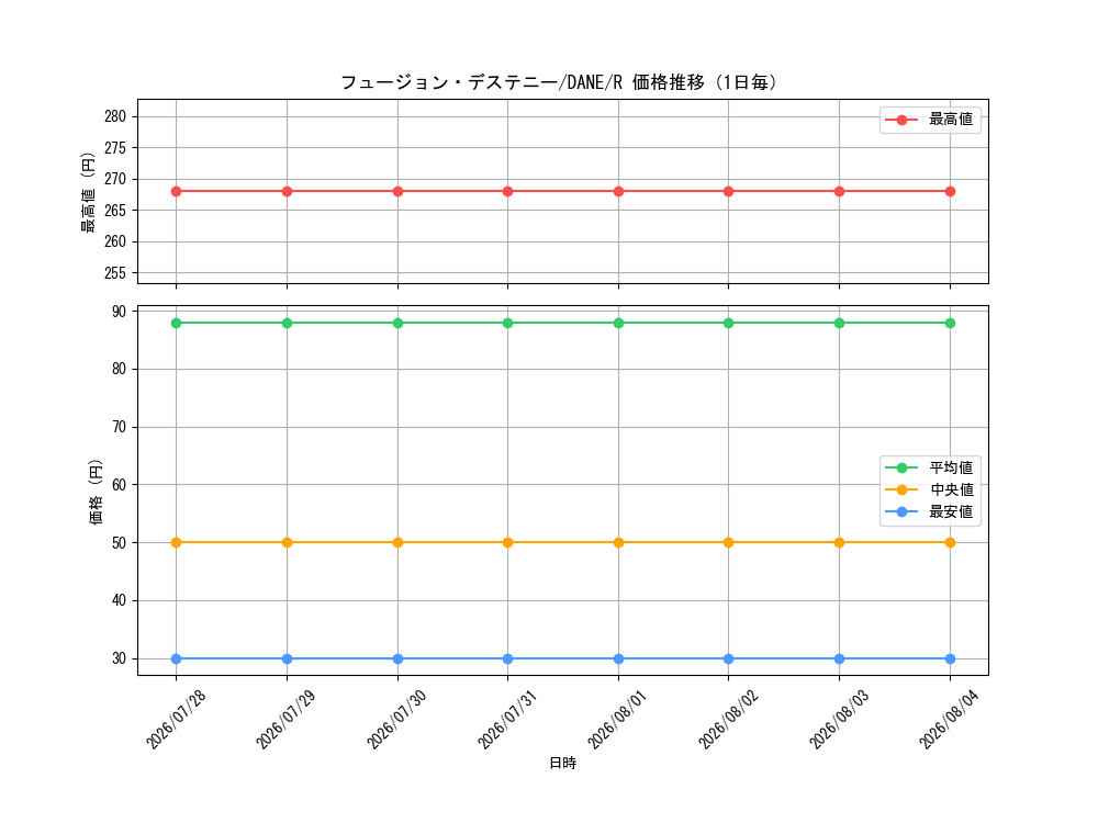 graph_card4117_series9228_rarity62_day