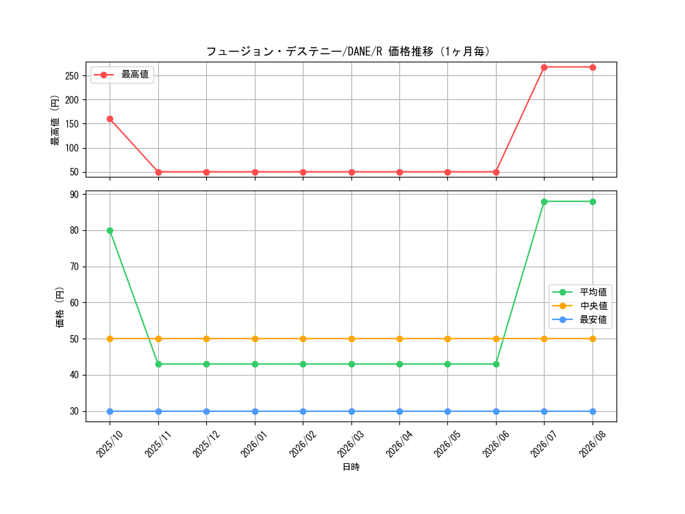 graph_card4117_series9228_rarity62_month