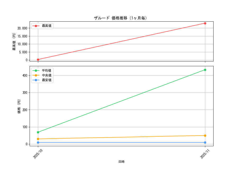 graph_card41726_month