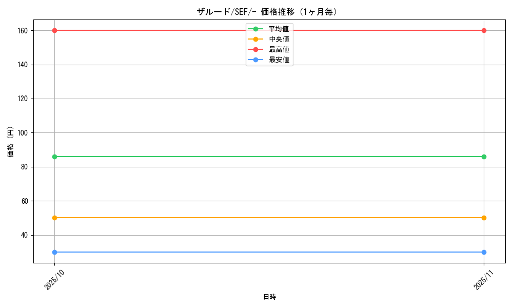graph_card41726_series61328_rarity95225_month