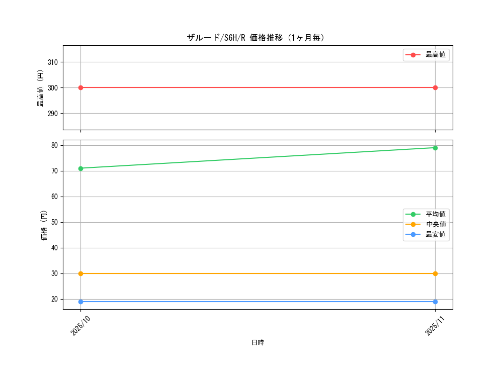 graph_card41726_series61336_rarity65216_month