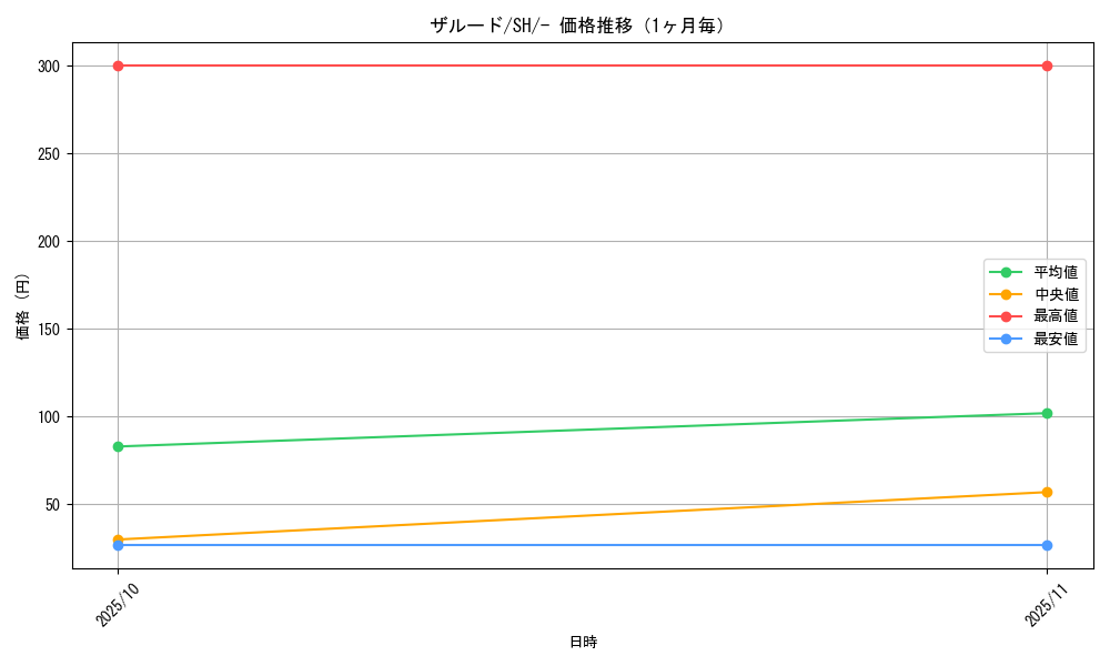 graph_card41726_series61346_rarity95225_month