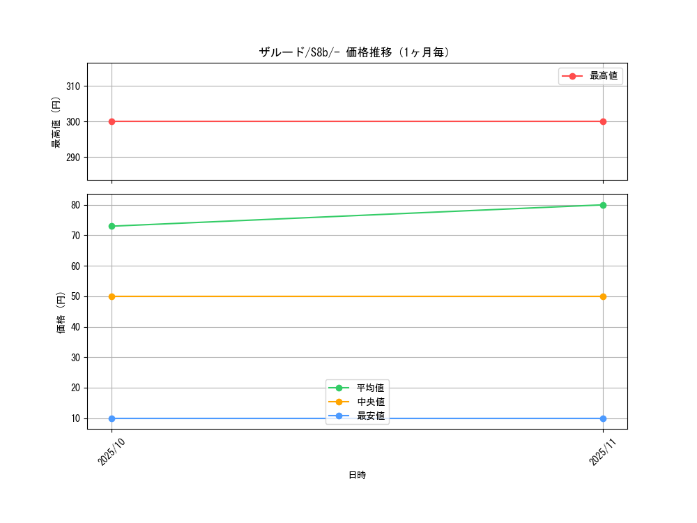 graph_card41726_series61353_rarity95225_month