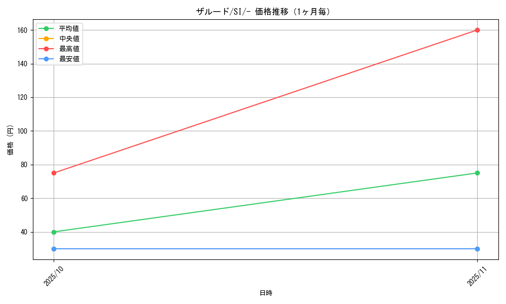 graph_card41726_series61354_rarity95225_month