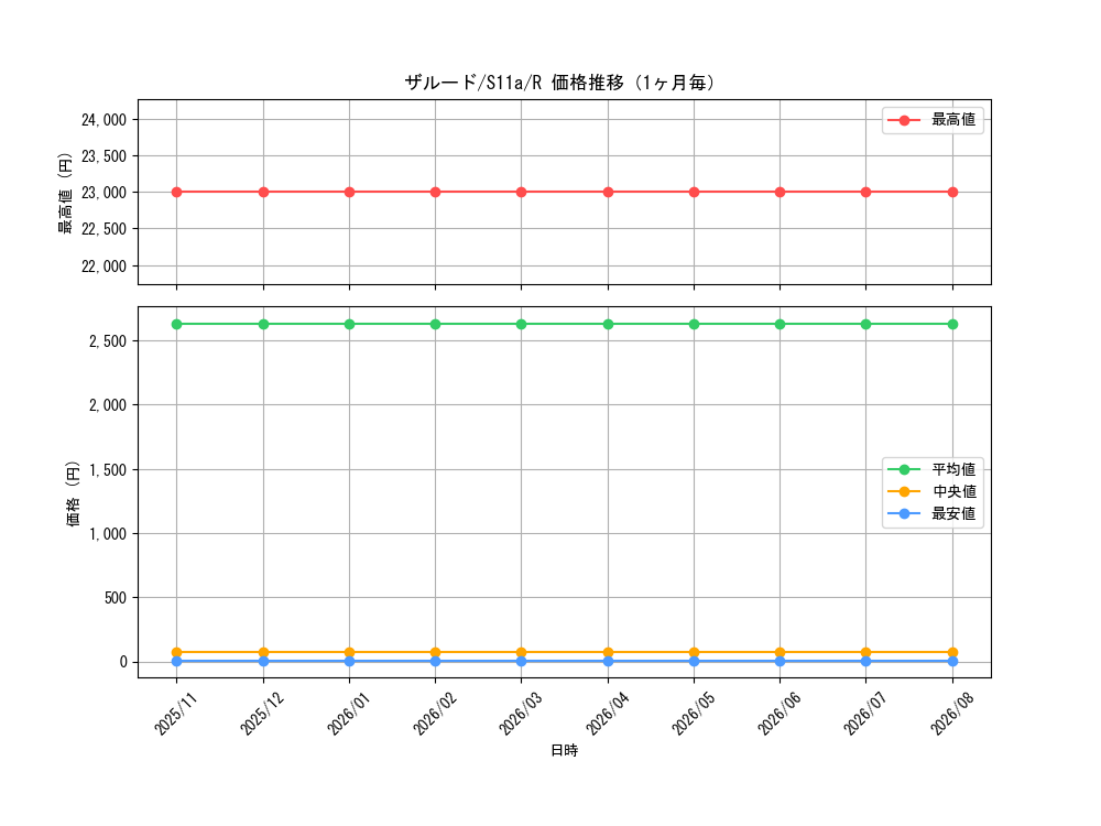 graph_card41726_series61369_rarity65216_month