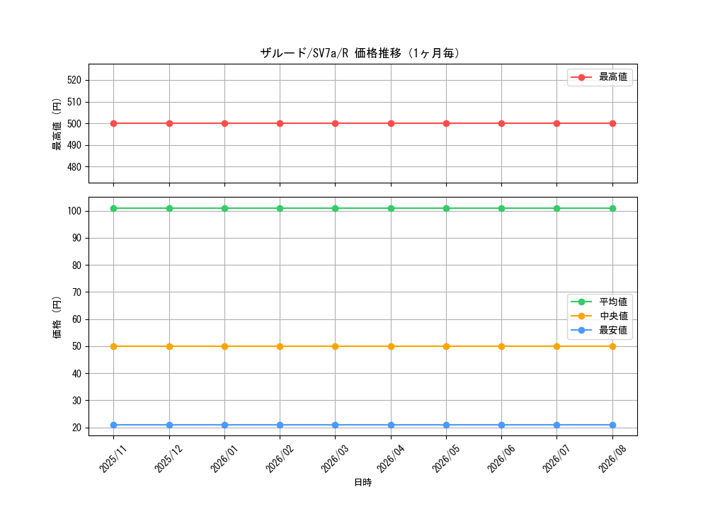 graph_card41726_series61420_rarity65216_month