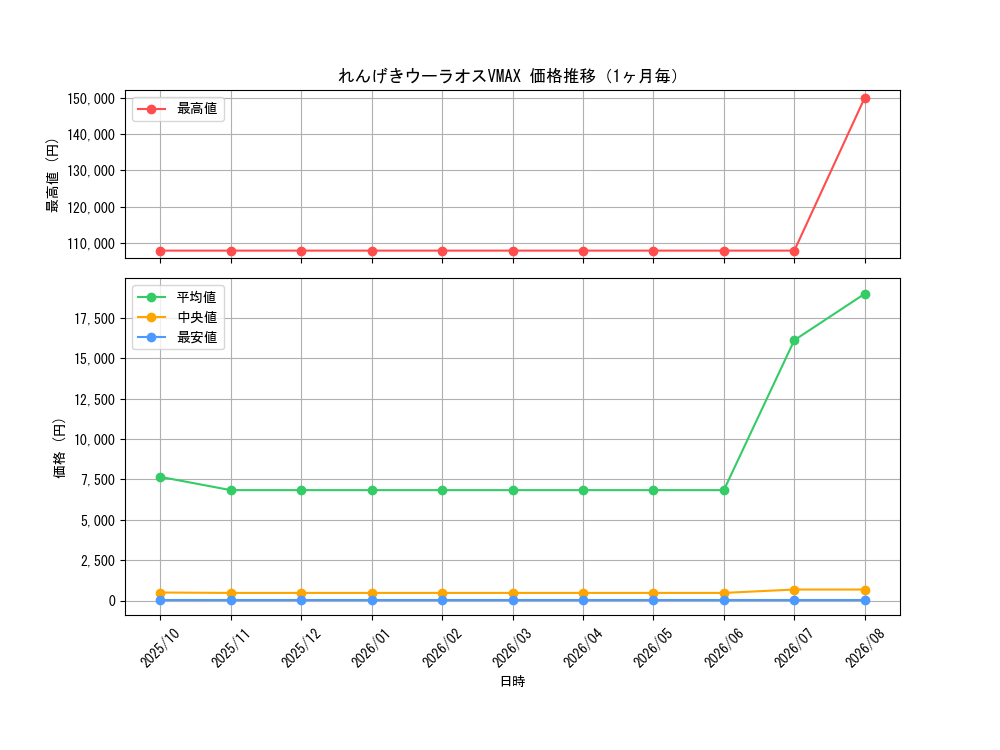 graph_card41924_month