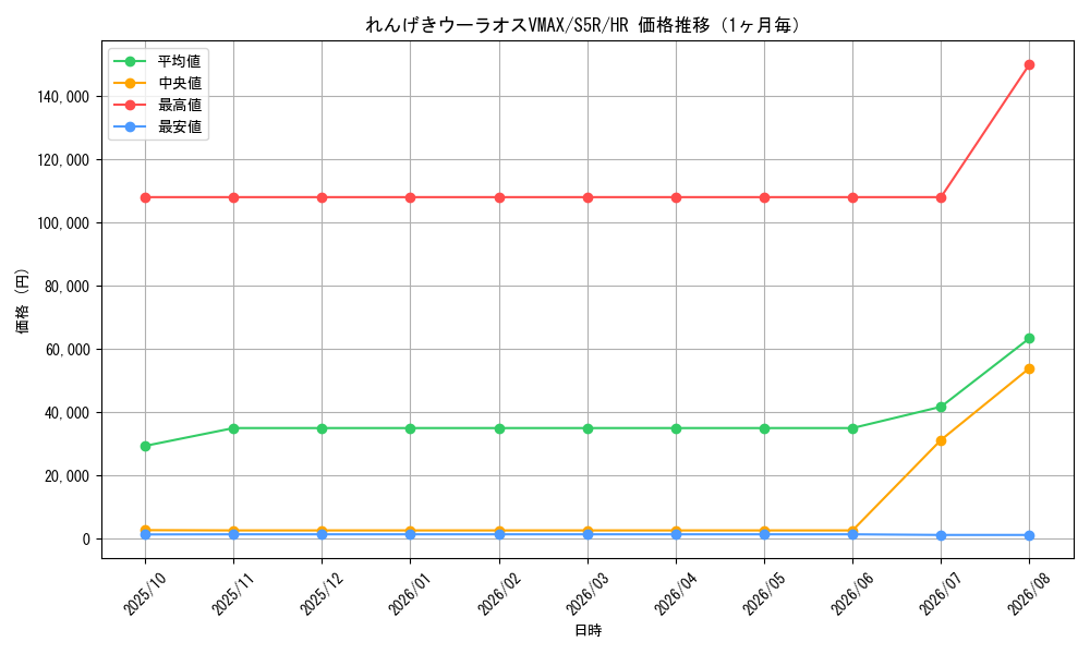 graph_card41924_series61332_rarity77945_month
