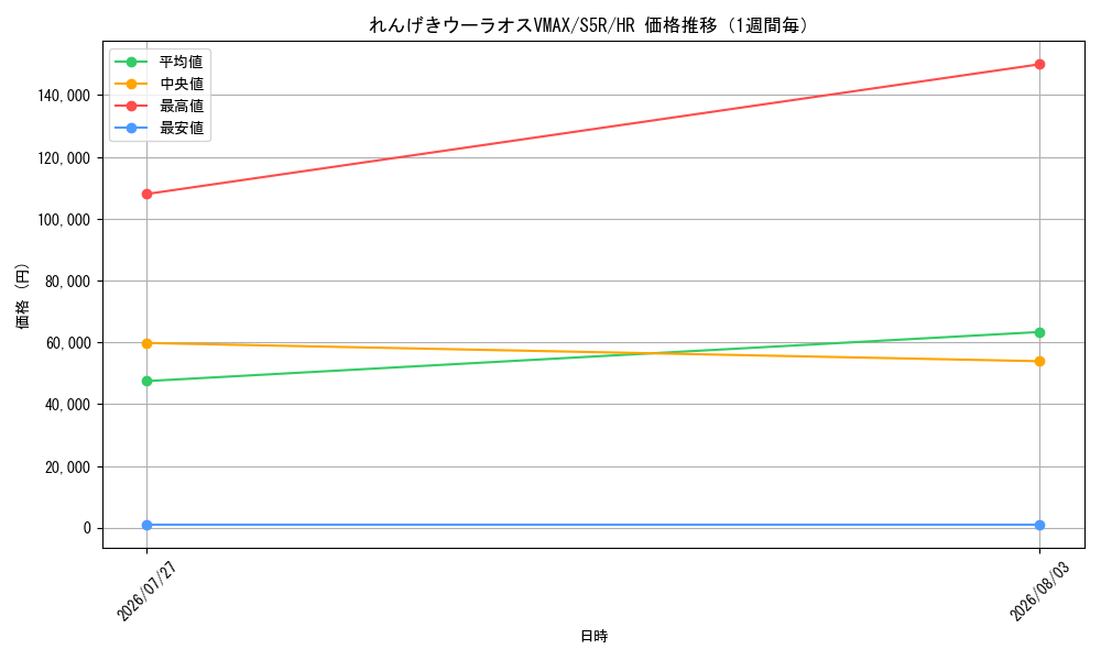 graph_card41924_series61332_rarity77945_week