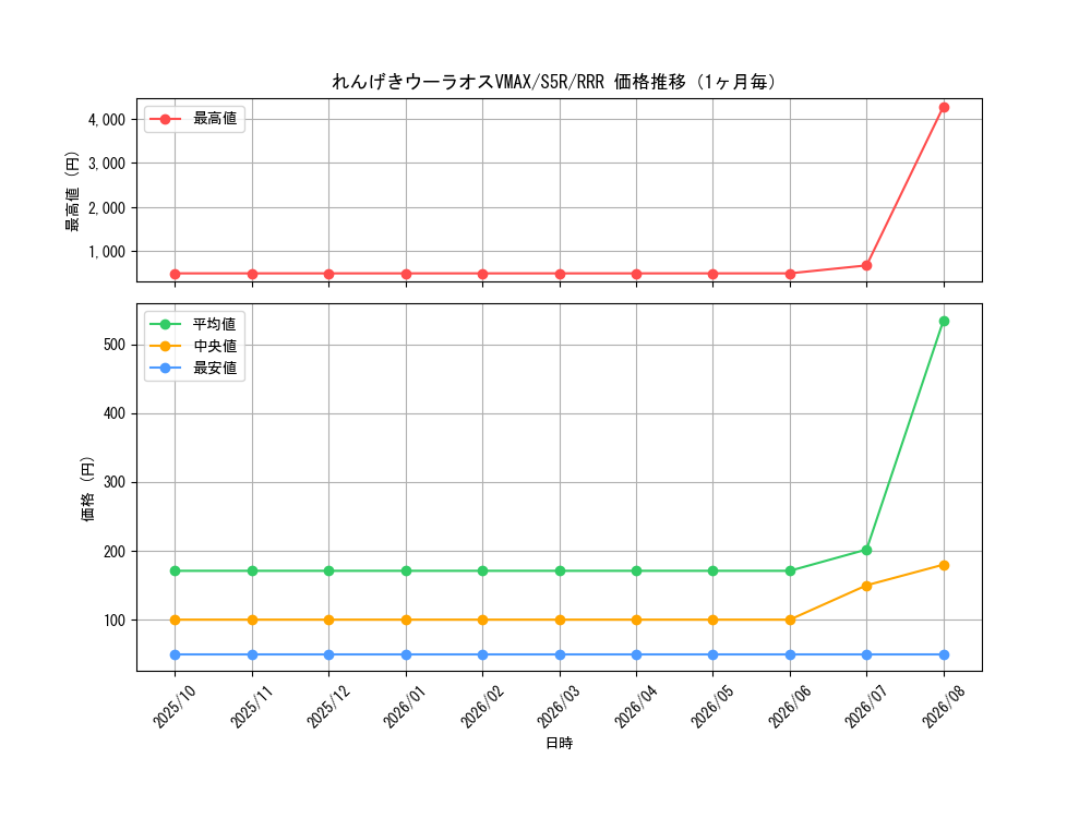 graph_card41924_series61332_rarity81866_month