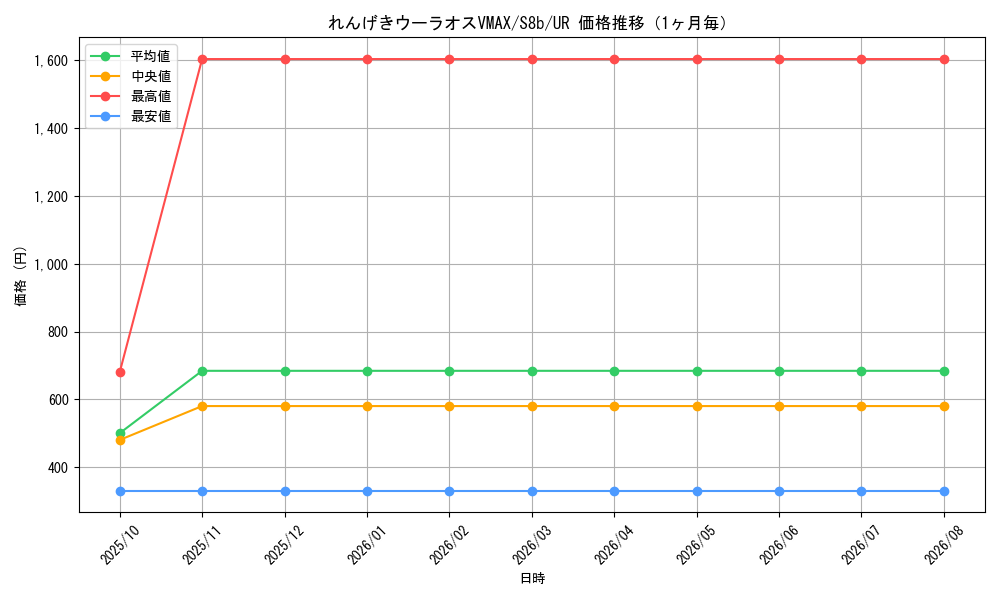 graph_card41924_series61353_rarity71893_month