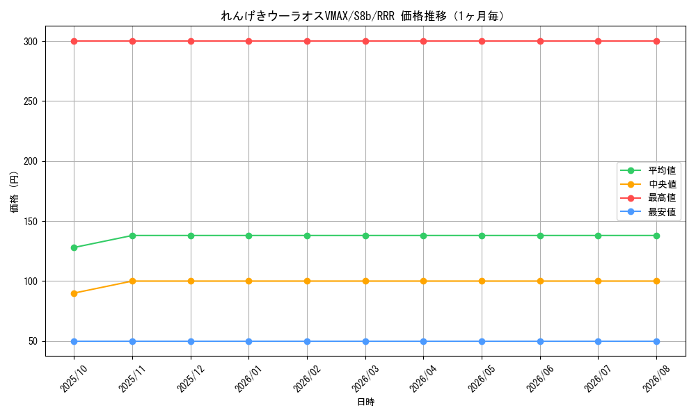 graph_card41924_series61353_rarity81866_month