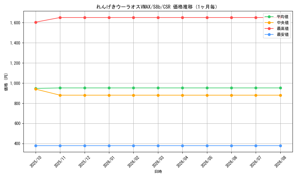 graph_card41924_series61353_rarity84679_month