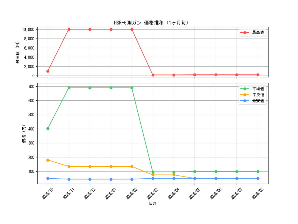 graph_card4200_month